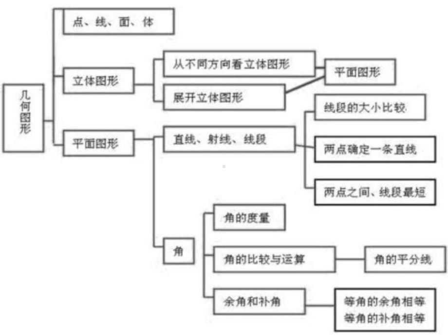 初一数学知识点总结课件.ppt_第3页