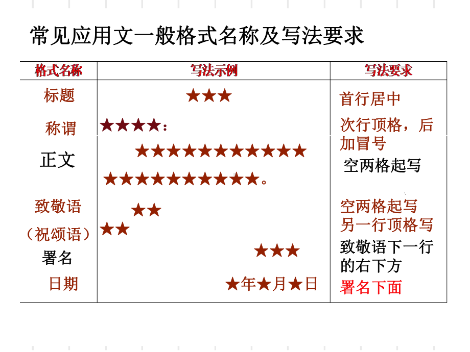 应用文写作指导培训课件.ppt_第3页