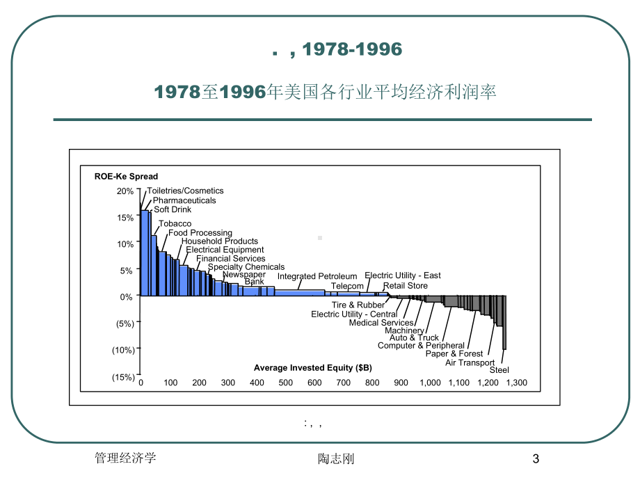 组织架构与公司战略定位培训教材课件.ppt_第3页