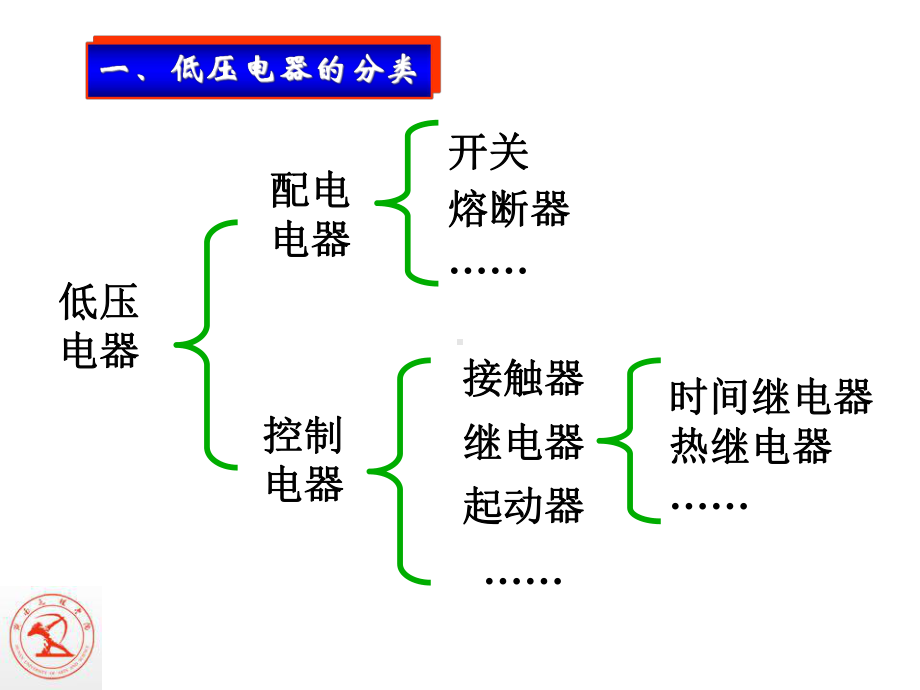 第4章-三相异步电动机及其控制-2课件.ppt_第3页