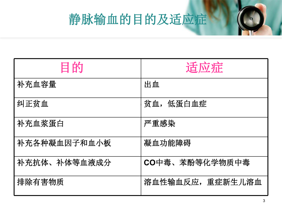 医学课件-静脉输血的护理常规教学课件.ppt_第3页