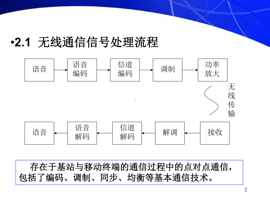 第2章无线通信技术基础解析课件.ppt_第2页