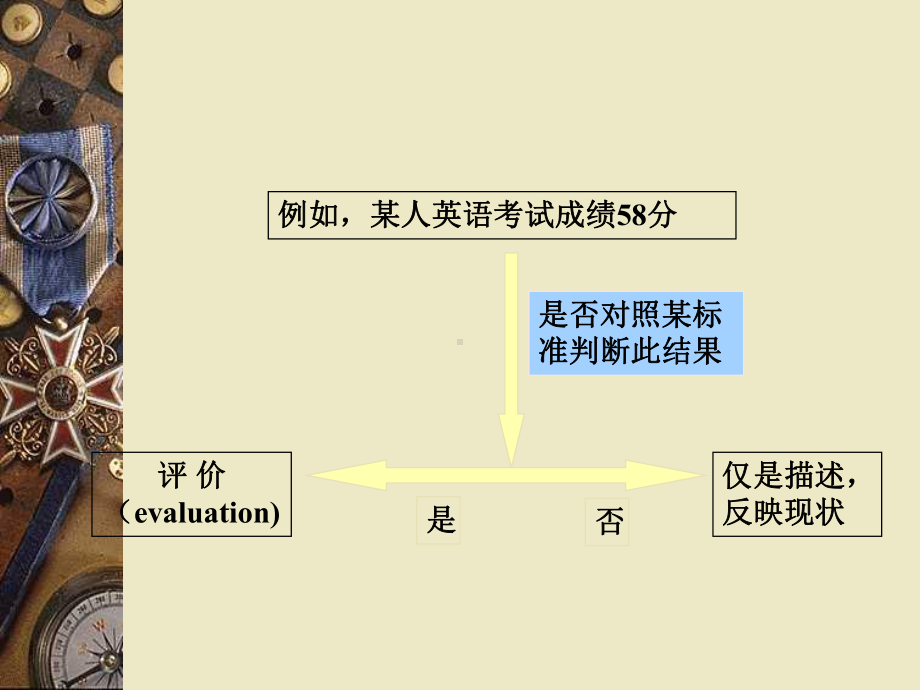 常用综合评价方法SyntheticalEvaluation课件.ppt_第3页