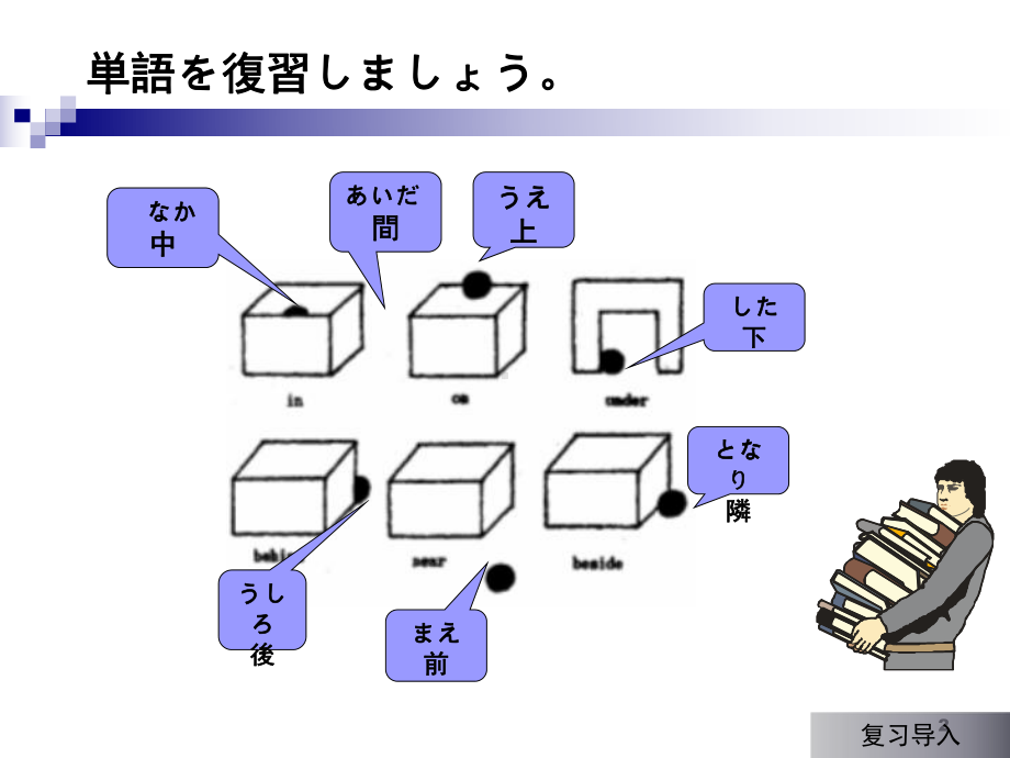 日语存在句(课堂)课件.ppt_第2页