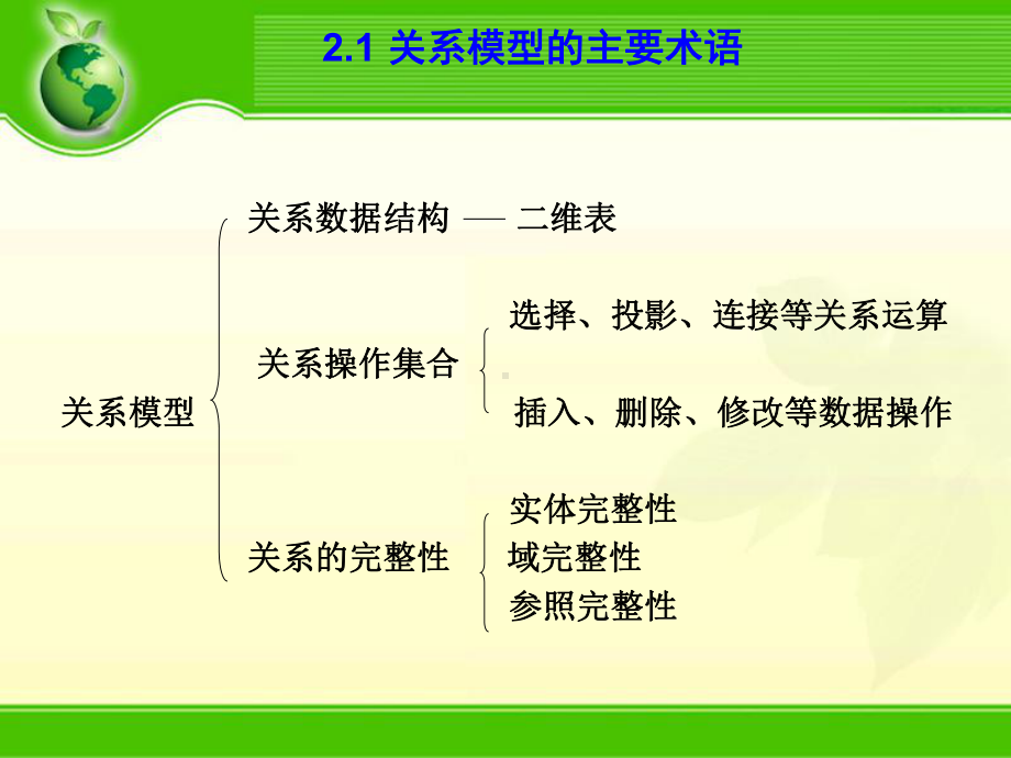 第2章关系数据库课件.ppt_第3页