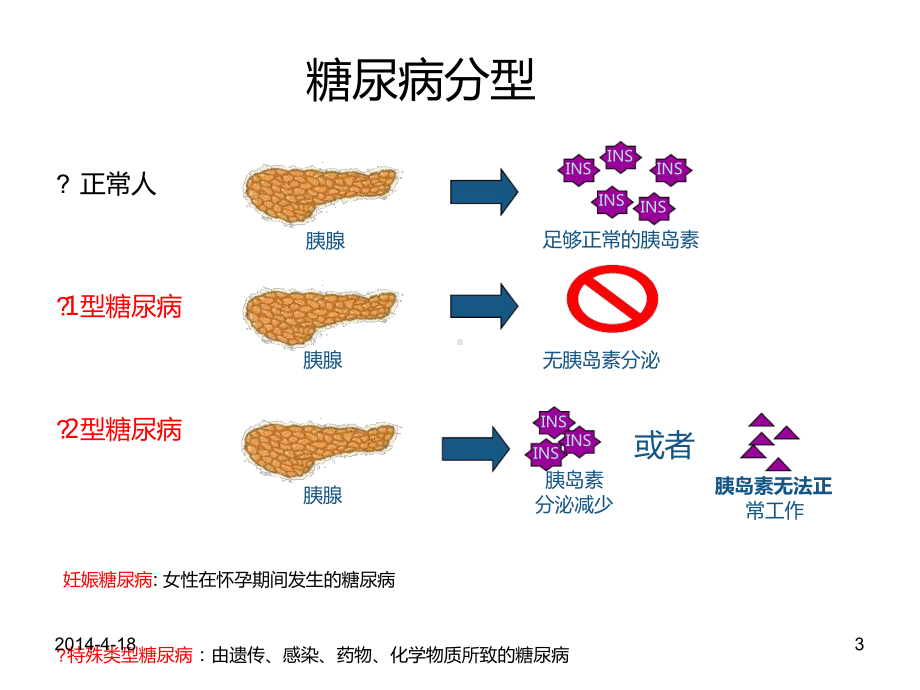 糖尿病健康教育参考教学课件.ppt_第3页