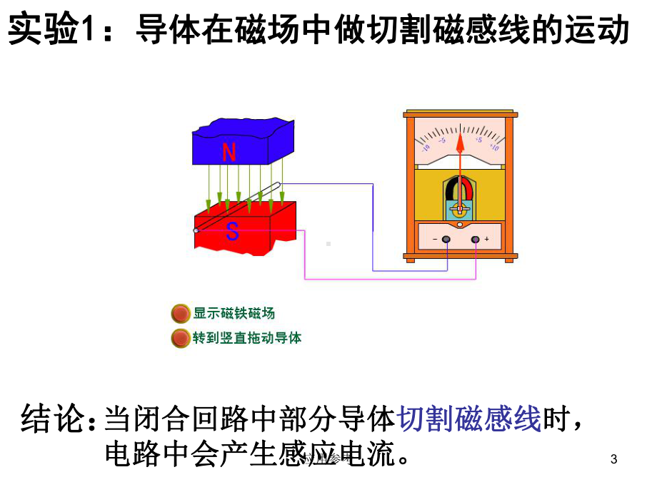 感应电流产生的条件课件Flash(课资材料).ppt_第3页