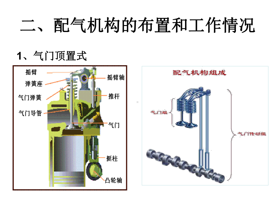 第三章-配气机构讲义课件.ppt_第3页