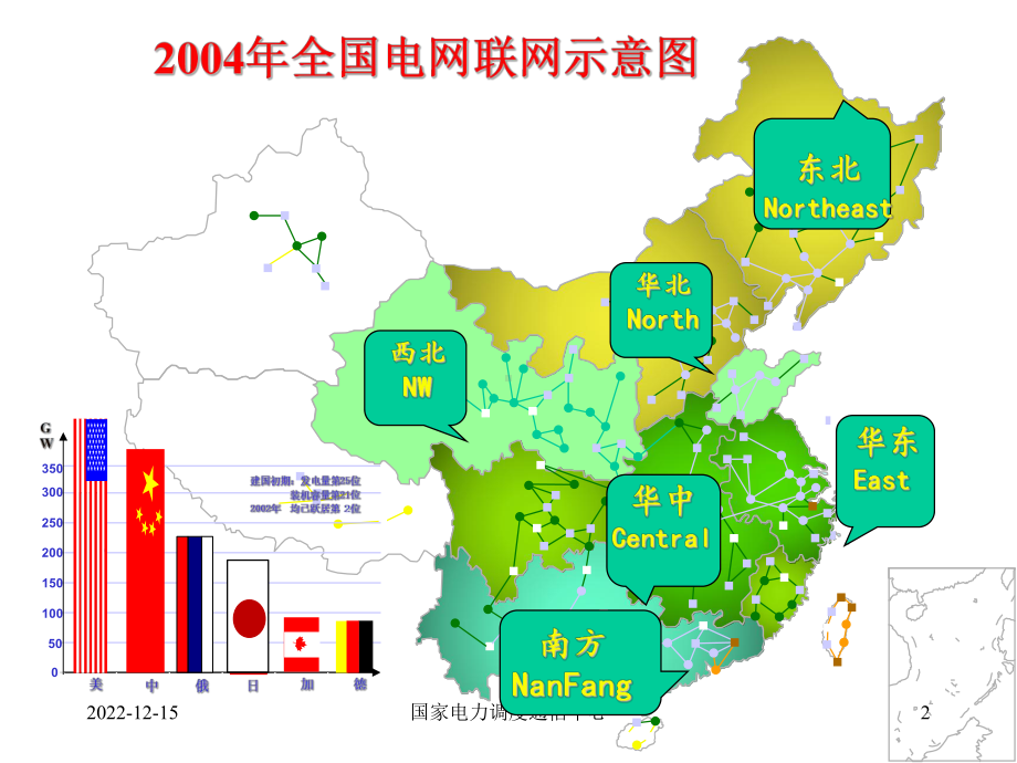 电力二次系统安全评估课件.ppt_第2页