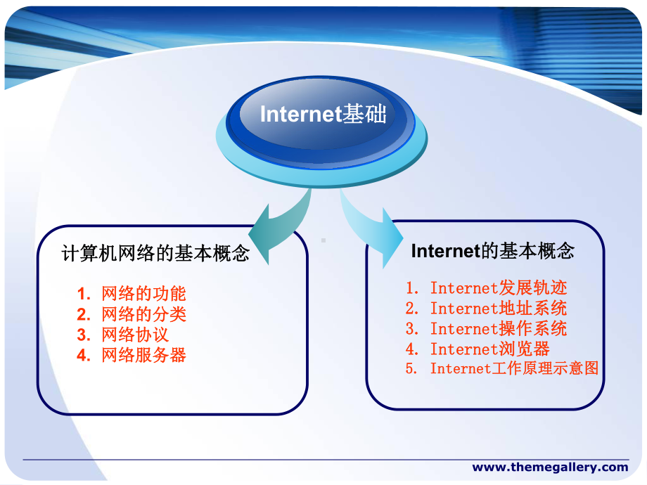 第一讲-网页设计与制作基础要点课件.ppt_第3页