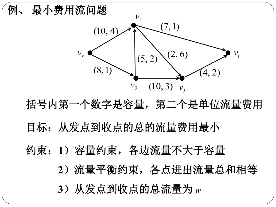 各边流量不大于容量2流量平衡约束-Read课件.ppt_第2页