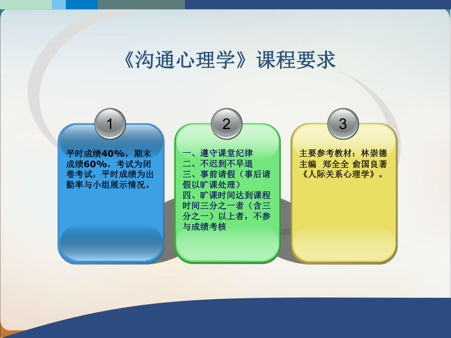 沟通心理学培训讲义经典课件.ppt_第3页