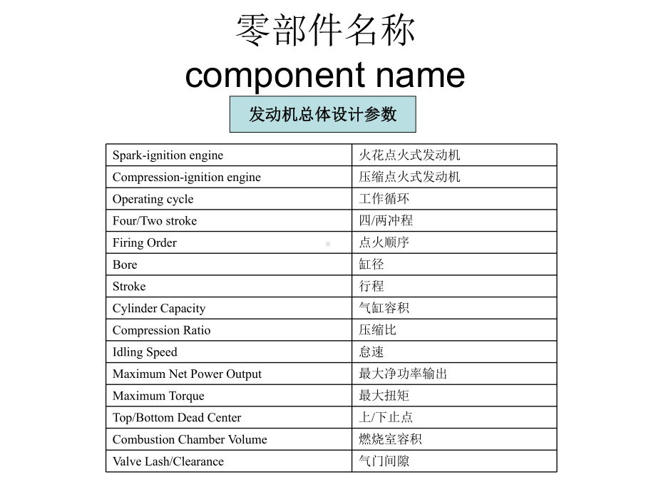 机械英语培训资料课件.ppt_第1页