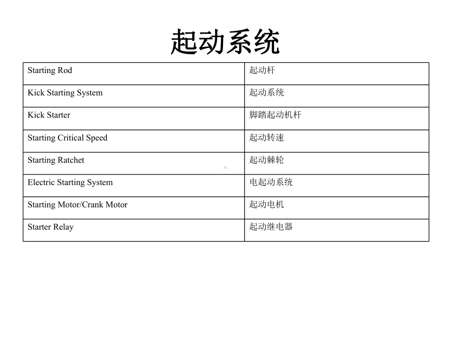 机械英语培训资料课件.ppt_第3页