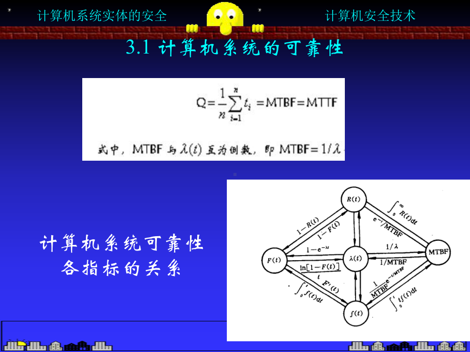 第3章-计算机系统实体的安全课件.ppt_第2页