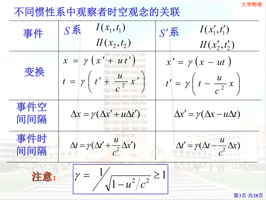 相对论和时空2课件.ppt_第3页