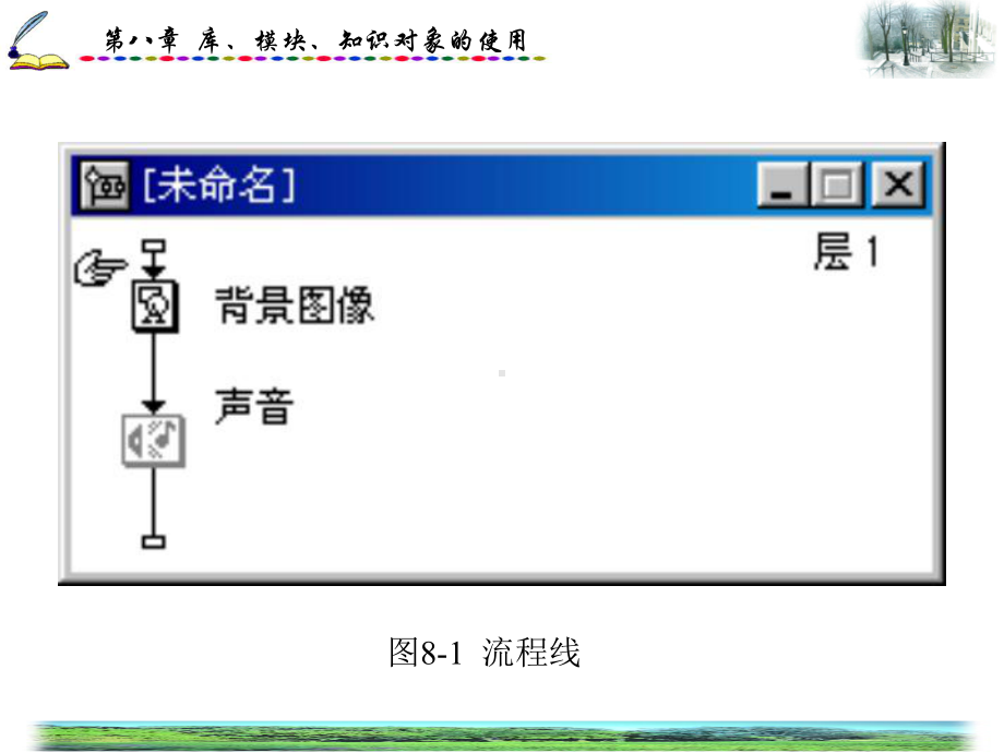 库模块知识对象的使用课件.ppt_第3页