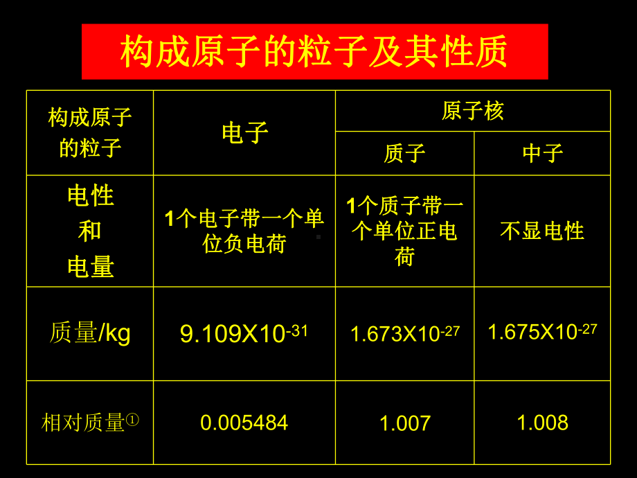 第一单元原子核外电子的运动课件.ppt_第2页