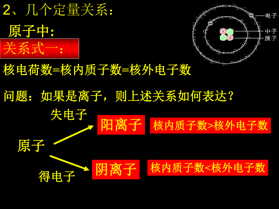 第一单元原子核外电子的运动课件.ppt_第3页