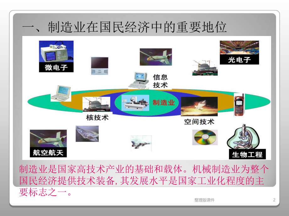 数字化设计与制造课件.ppt_第2页