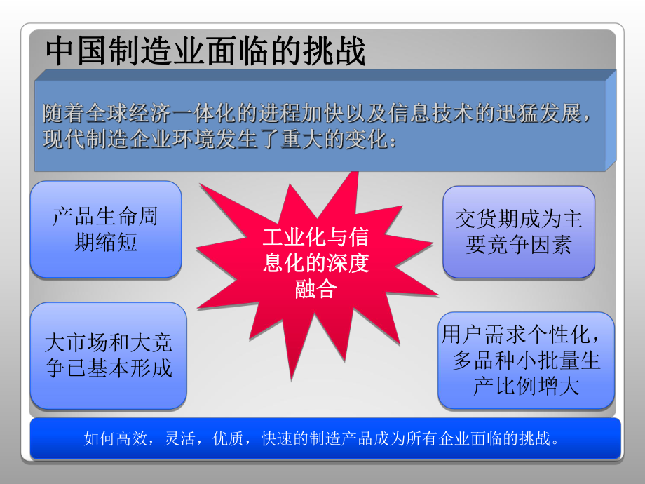 数字化设计与制造课件.ppt_第3页