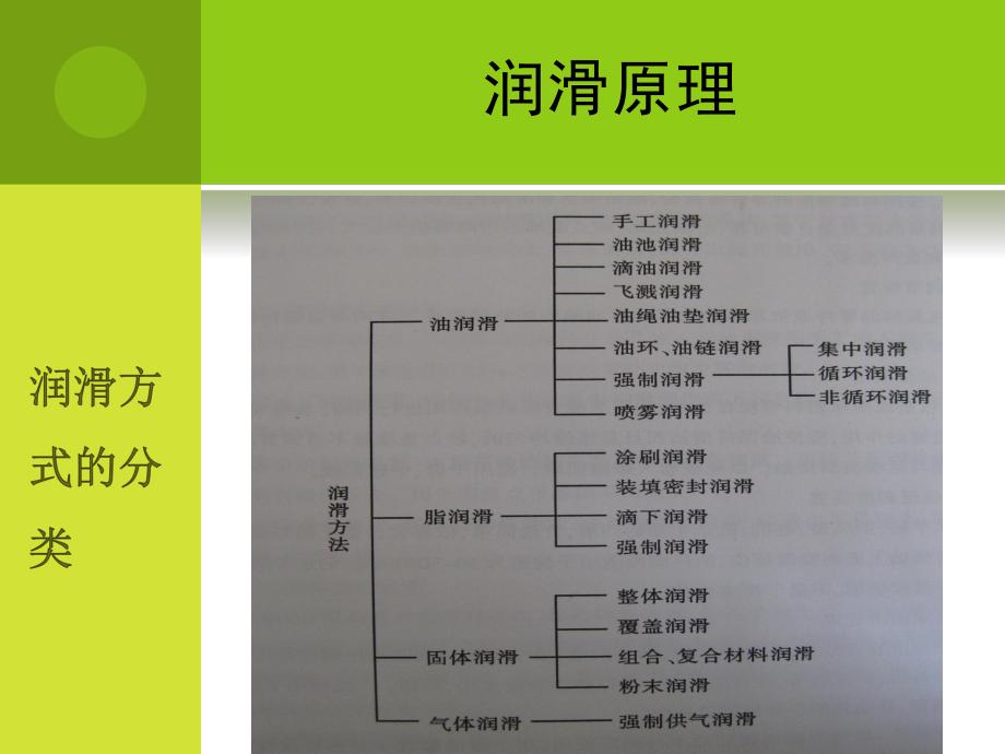 润滑油使用常识及机泵润滑维护课件.pptx_第3页