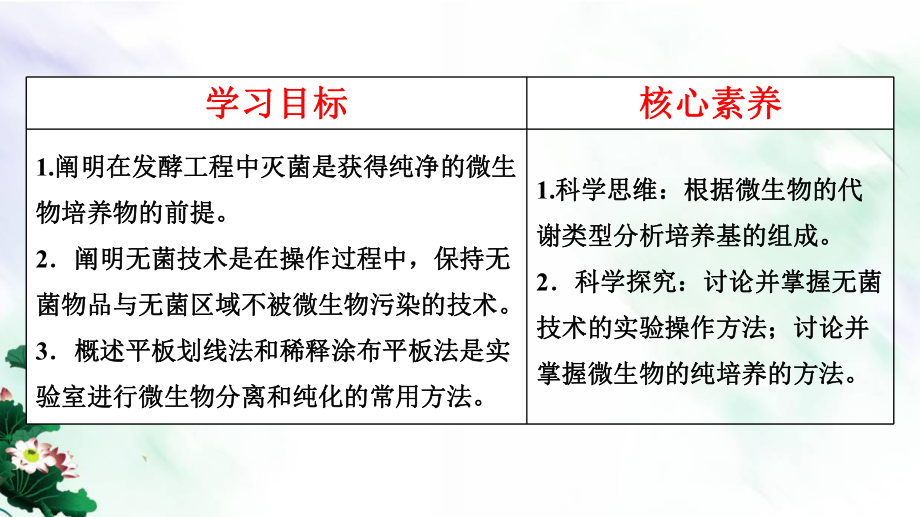 新教材生物人教版选择性必修三-名师精编-121-微生物的培养技术及应用课件.pptx_第2页