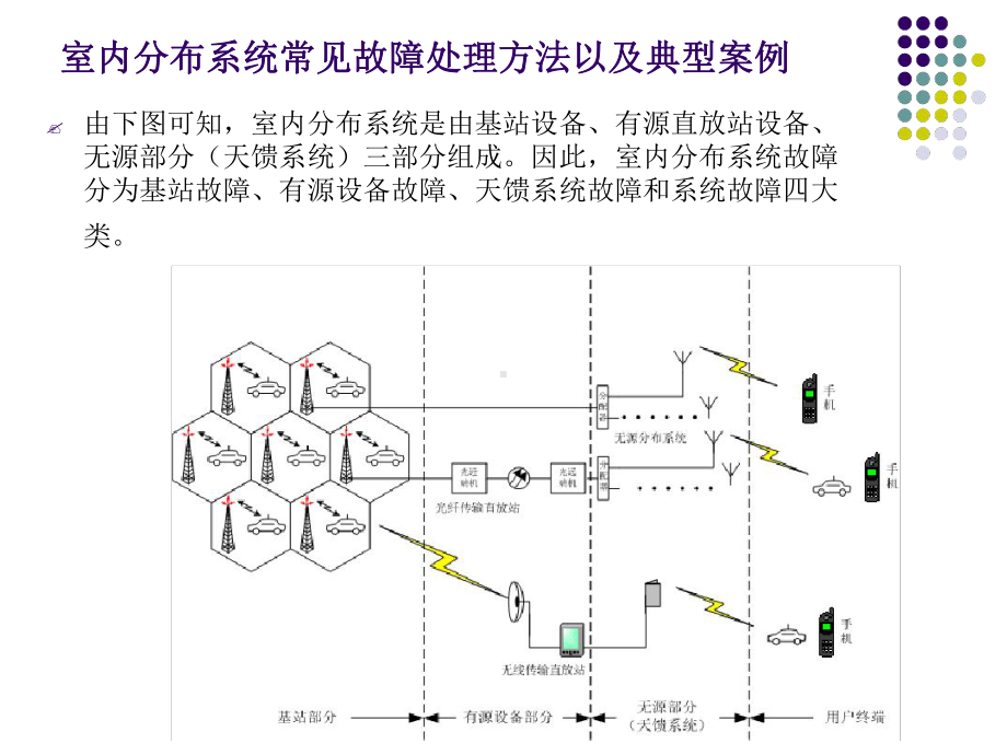 室内分布系统故障处理课件.ppt_第2页