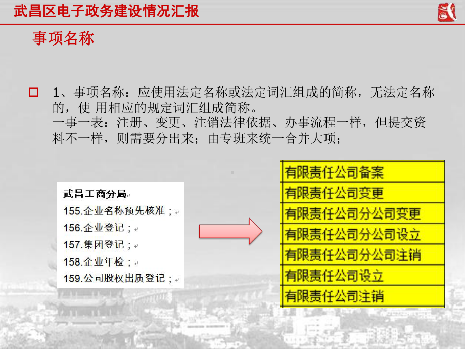 武昌区政务公开与政务服务试点课件.ppt_第3页