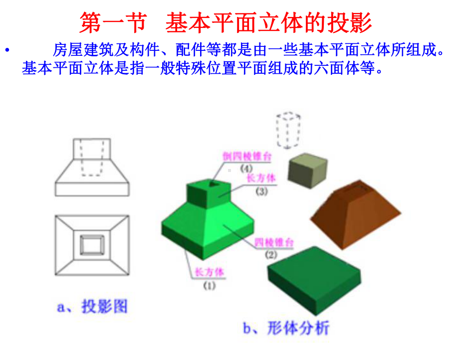 建筑识图与构造系列几何形体与组合形体的投影课件.pptx_第2页