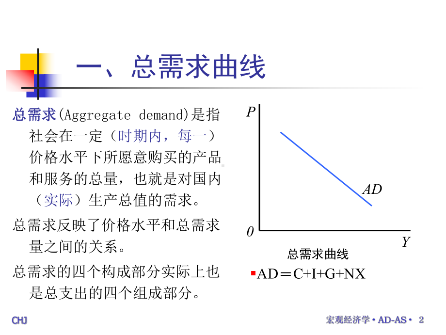 宏观经济学高鸿业课件.ppt_第2页