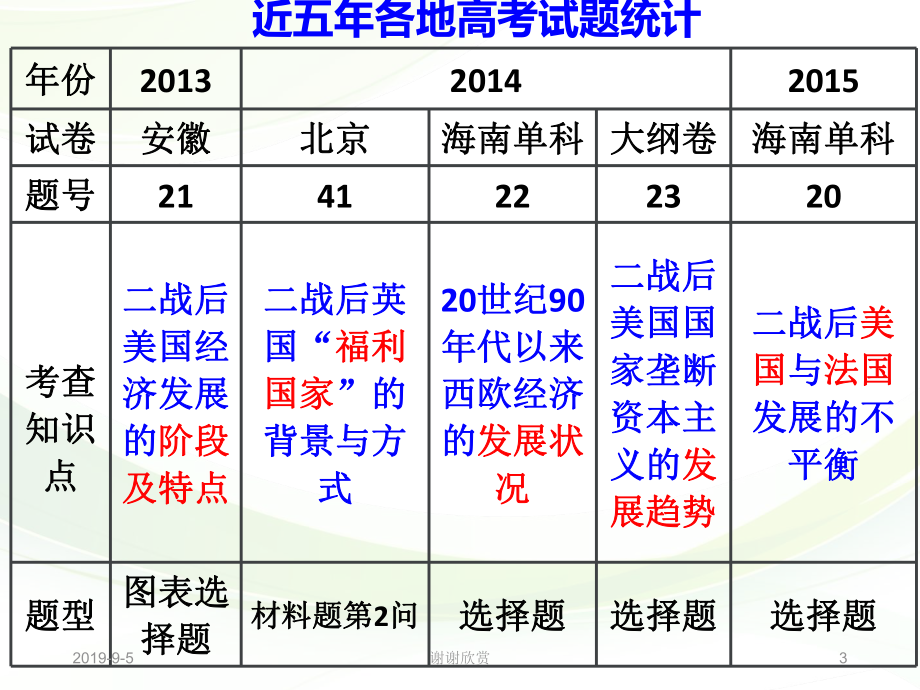 必修2一轮复习课件.ppt_第3页