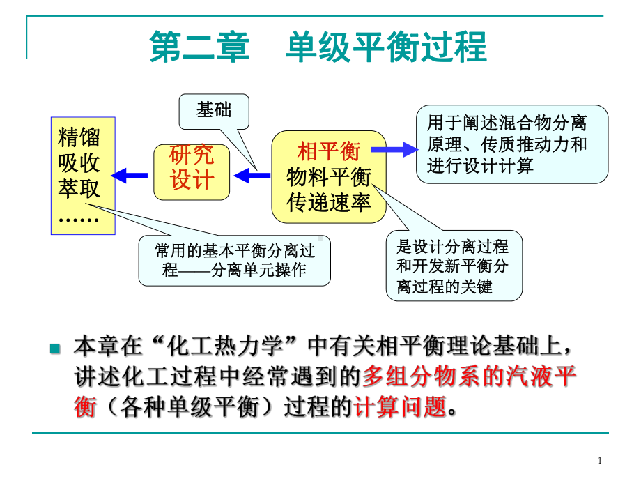 单级平衡过程课件.pptx_第1页