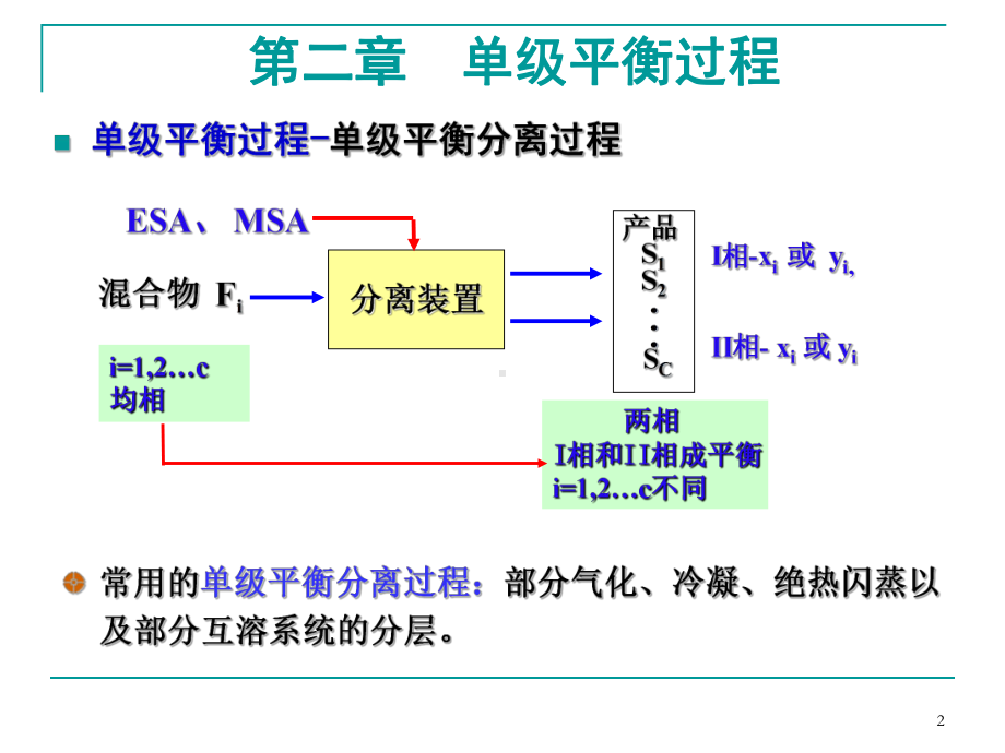 单级平衡过程课件.pptx_第2页