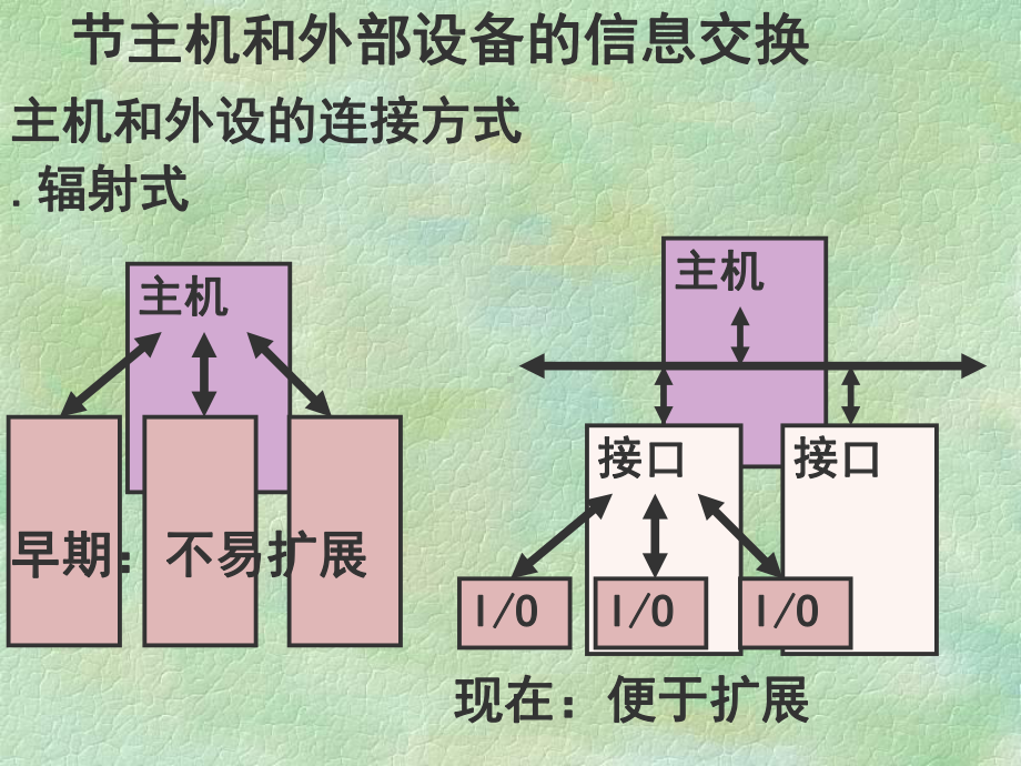 第三节主机和外部设备的信息交换课件.ppt_第1页