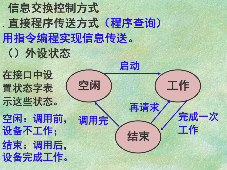 第三节主机和外部设备的信息交换课件.ppt_第3页