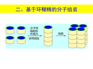 基于环糊精的分子组装课件.ppt