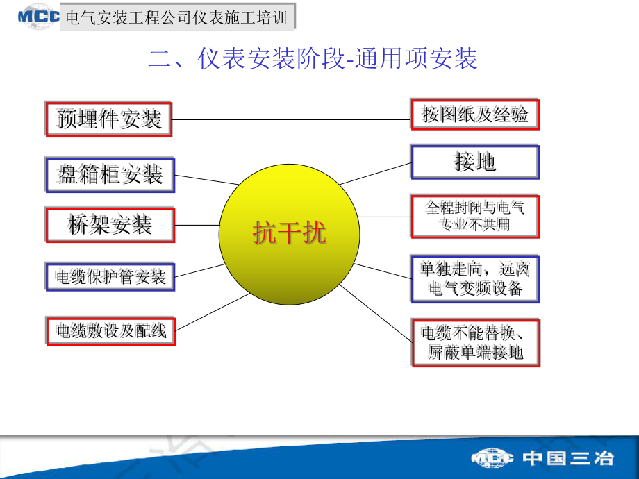 （管理资料）自动化仪表施工培训课件汇编.ppt_第2页