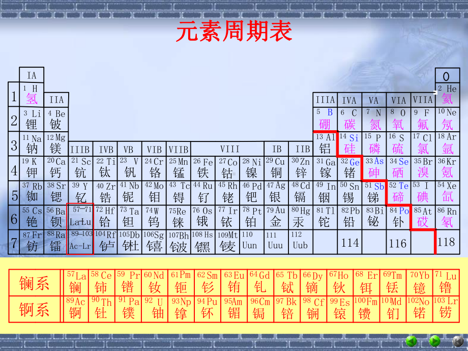 第二十二章-镧系和锕系元素课件.ppt_第2页