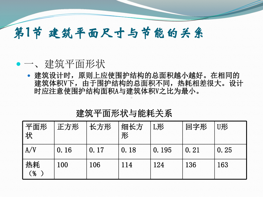 建筑单体设计与节能培训课件.ppt_第3页