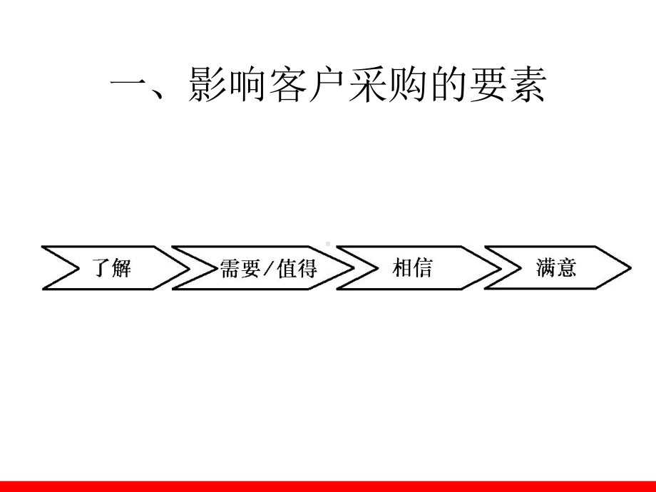 大客户销售策略与方法概论课件.ppt_第3页