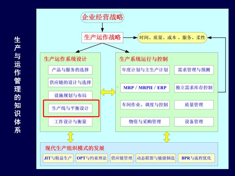 生产线及其平衡资料课件.ppt_第3页