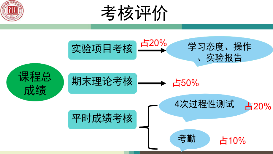 正常人体学-第一章-绪论课件.pptx_第3页