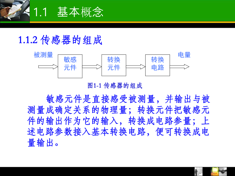 第1章传感器概述课件.ppt_第3页