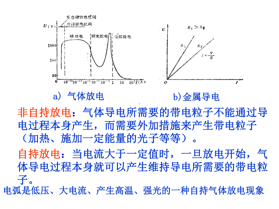 第一章焊接电弧及其电特性课件.ppt_第3页