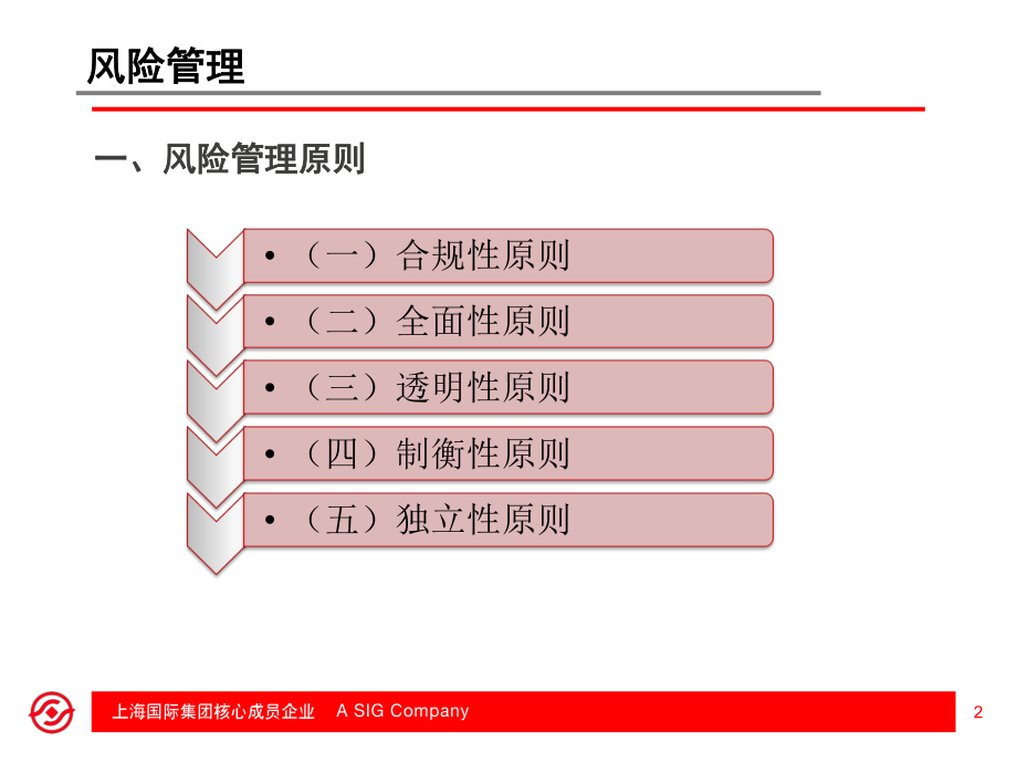 港股通业务-风险管理篇课件.ppt_第2页