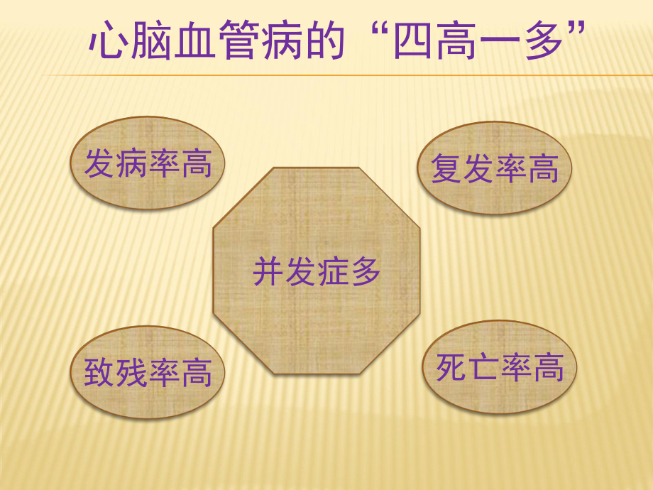 心脑血管健康讲座课件.ppt_第3页