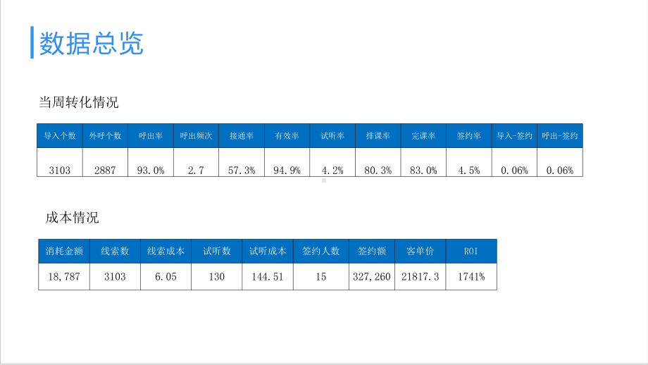 在线教育新媒体运营方案.pptx_第2页