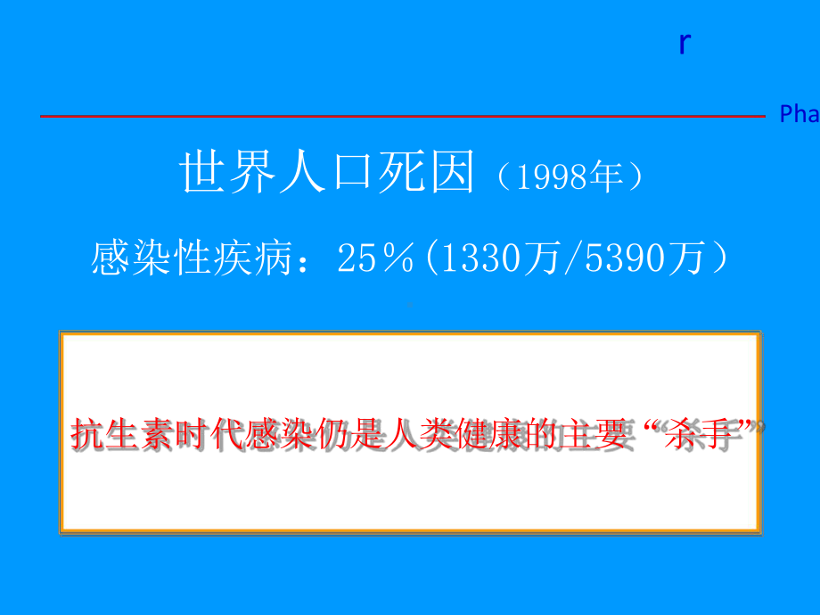 感染与抗生素的选择课件.ppt_第2页