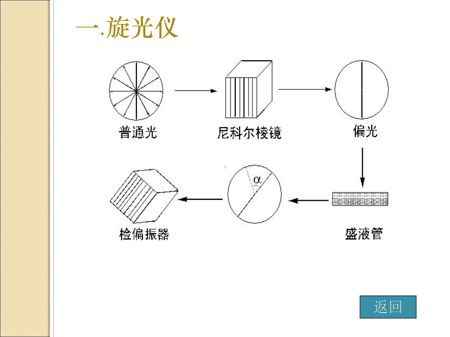 第十九章旋光异构课件.ppt_第3页